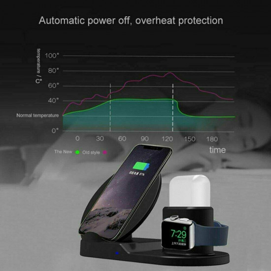 TKOOFN 3in1 QI Wireless Charger Charging Dock Station for Apple Watch / iPhone/Air Pods TKOOFN 3in1 QI Wireless Charger Charging Dock Station for Apple Watch / iPhone/Air Pods
